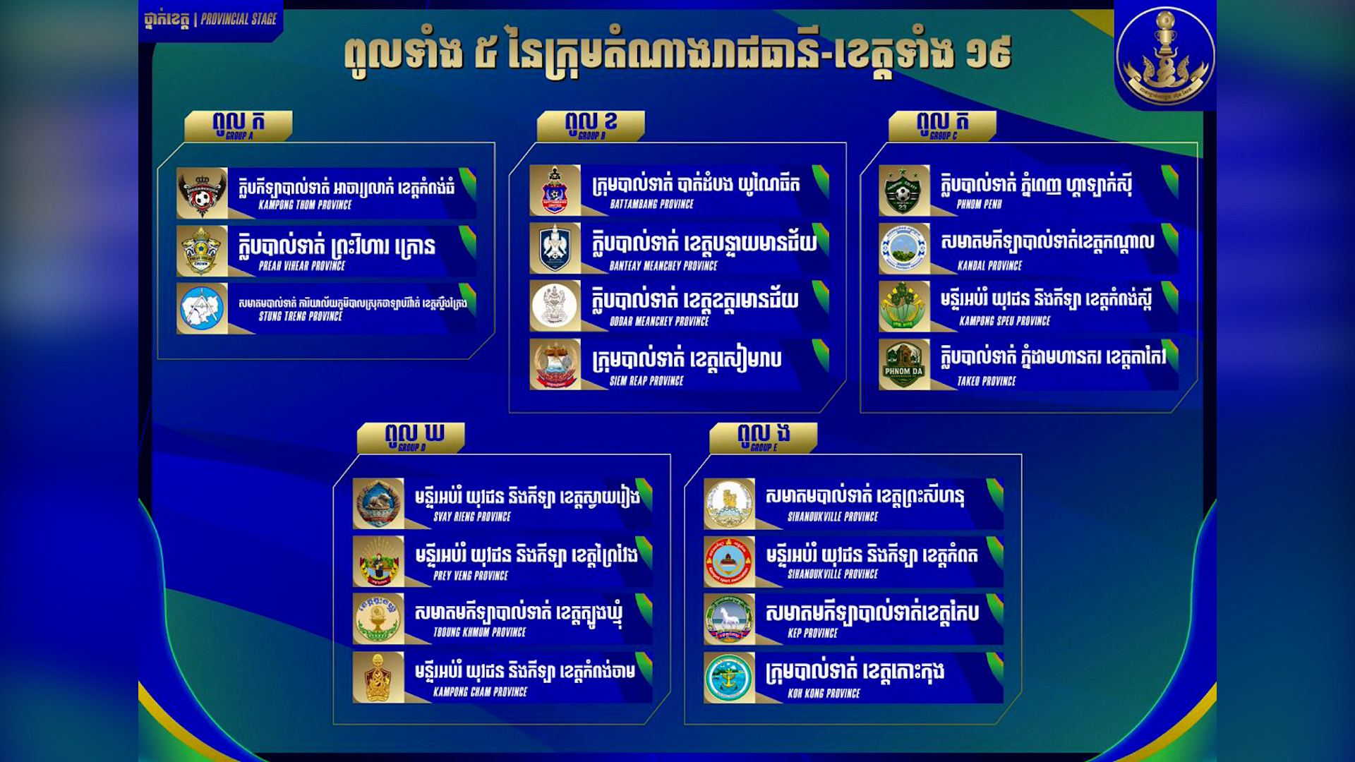 បែងចែកពូលរួចរាល់សម្រាប់ការប្រកួតពានរង្វាន់សម្តេចអគ្គមហាសេនាបតីតេជោ ហ៊ុន សែន ថ្នាក់ខេត្តលើកទី២០