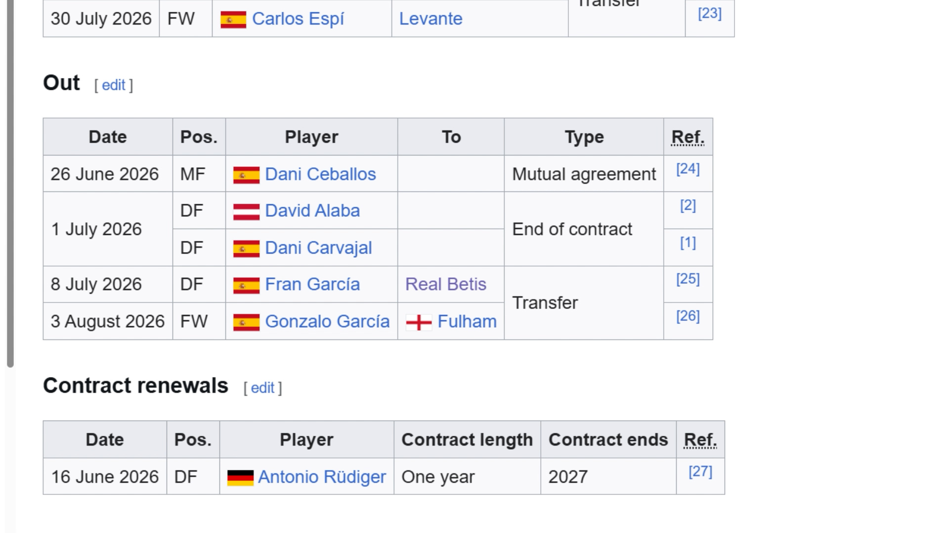 យុទ្ធសាស្ដ្រដោះដូររបស់ Real Madrid ដែលអាចប្រមូលជិត២០០លានអឺរ៉ូ ពីការលក់កីឡាករយុរជនក្នុងរដូវក្ដៅនេះ